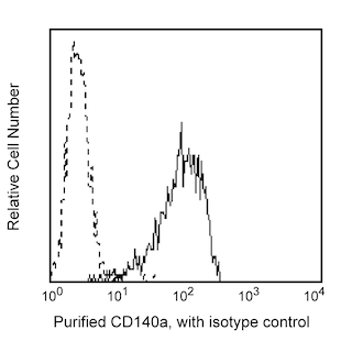 BD PharmingenTM Purified Mouse Anti-Human CD140a