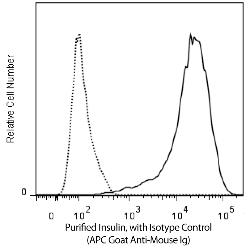 Mouse_insulin_pure_flow2.png