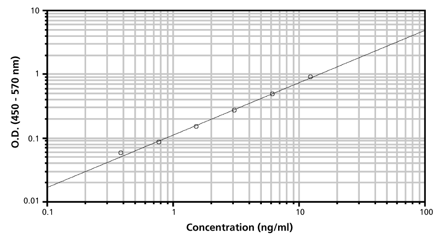 hIL-21_fig1.png