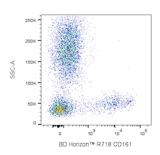 BD HorizonTM R718 Mouse Anti-Human CD161