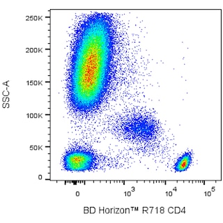 BD HorizonTM R718 Mouse Anti-Human CD4