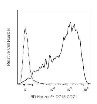 BD HorizonTM R718 Mouse Anti-Human CD71