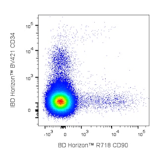BD HorizonTM R718 Mouse Anti-Human CD90