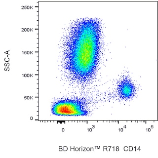 BD HorizonTM R718 Mouse Anti-Human CD14