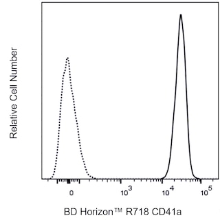 BD HorizonTM R718 Mouse Anti-Human CD41a