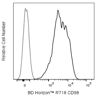 BD HorizonTM R718 Rat Anti-Mouse CD98
