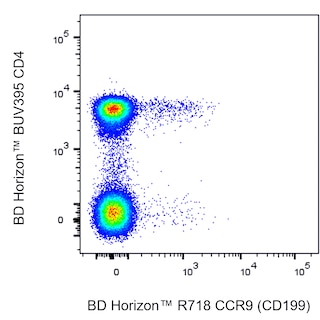 BD HorizonTM R718 Mouse Anti-Human CCR9 (CD199)