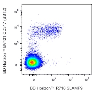 BD HorizonTM R718 Mouse Anti-Mouse SLAMF9