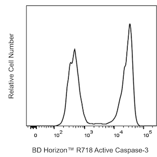 BD HorizonTM R718 Rabbit Anti-Active Caspase-3