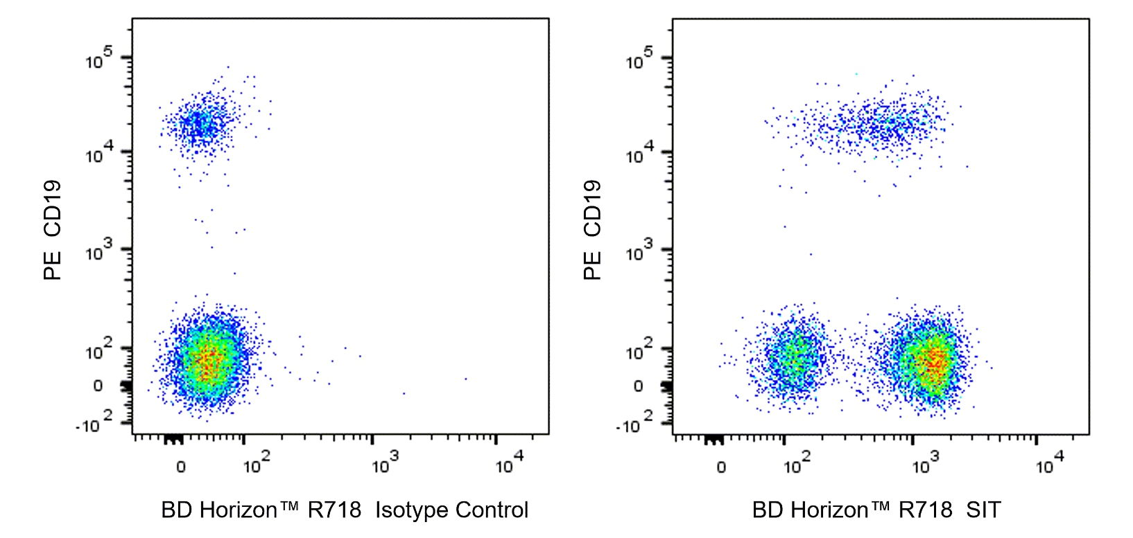 R718 Mouse Anti-Human SIT