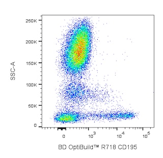 BD OptiBuildTM R718 Mouse Anti-Human CD195