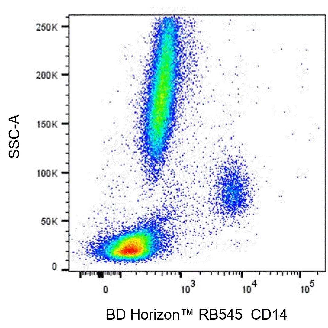RB545 Mouse Anti-Human CD14
