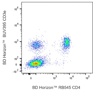 BD HorizonTM RB545 Rat Anti-Mouse CD4