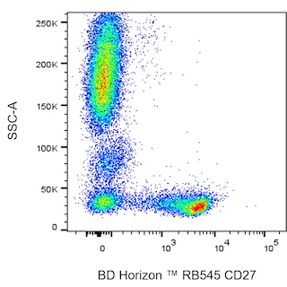 BD HorizonTM RB545 Mouse Anti-Human CD27