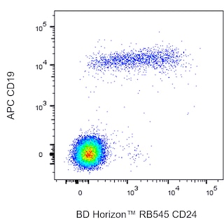 BD HorizonTM RB545 Mouse Anti-Human CD24