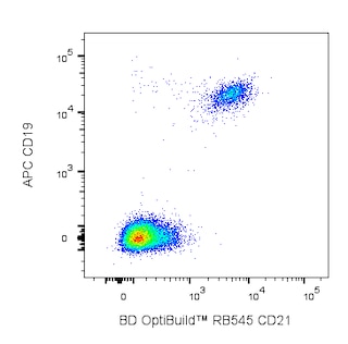 BD OptiBuildTM RB545 Mouse Anti-Human CD21