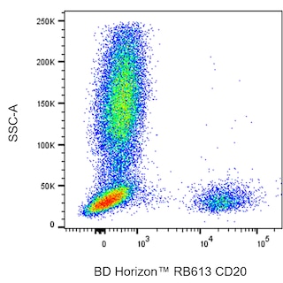 BD HorizonTM RB613 Mouse Anti-Human CD20