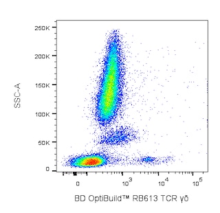 BD OptiBuildTM RB613 Mouse Anti-Human TCR gammadelta