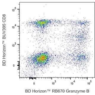 BD HorizonTM RB670 Mouse Anti-Human Granzyme B