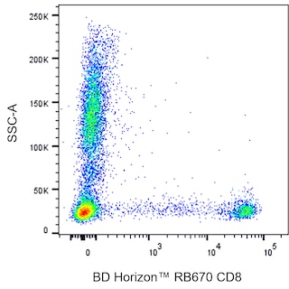 BD HorizonTM RB670 Mouse Anti-Human CD8