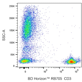 BD HorizonTM RB705 Mouse Anti-Human CD3