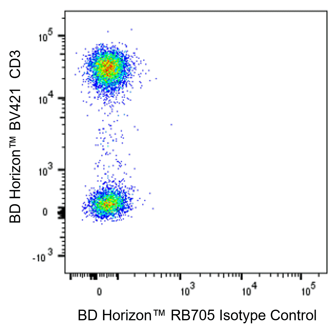 RB705 Mouse Anti-T-bet