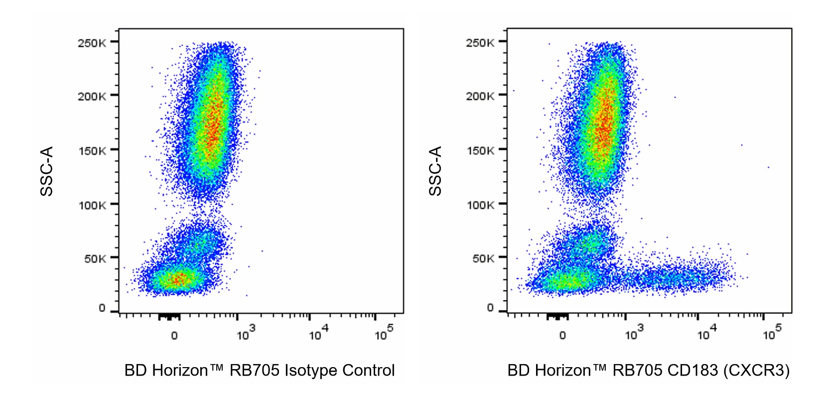 RB705 Mouse Anti-Human CD183 (CXCR3)