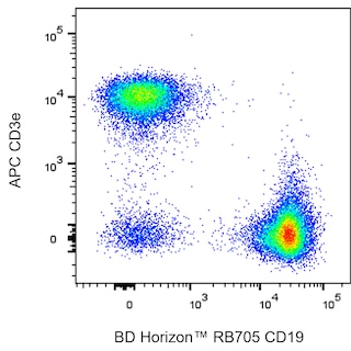 BD HorizonTM RB705 Rat Anti-Mouse CD19