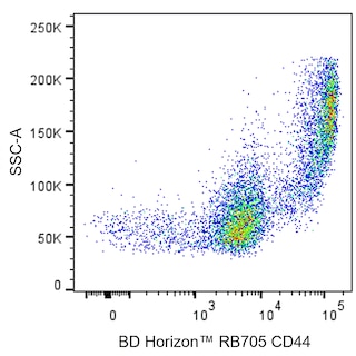 BD HorizonTM RB705 Rat Anti-Mouse CD44
