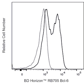 BD HorizonTM RB705 Mouse Anti-Bcl-6