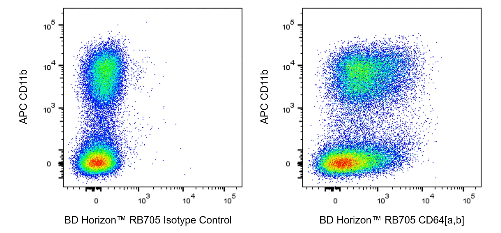 RB705 Mouse Anti-Mouse CD64[a,b]