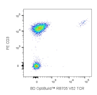 BD OptiBuildTM RB705 Mouse Anti-Human Vdelta2 TCR