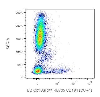 BD OptiBuildTM RB705 Mouse Anti-Human CD194 (CCR4)