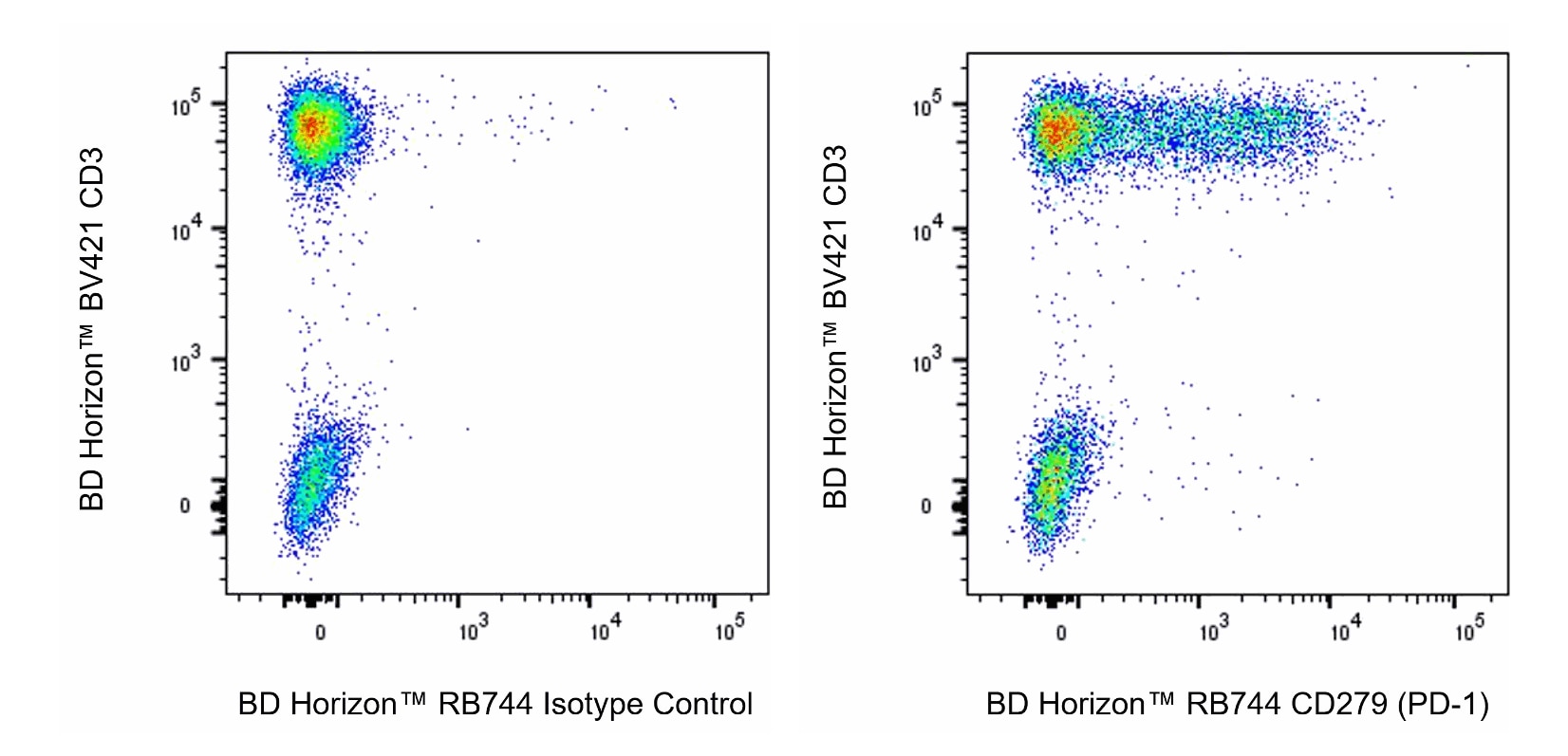 RB744 Mouse Anti-Human CD279 (PD-1)
