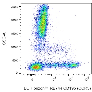 BD HorizonTM RB744 Mouse Anti-Human CD195 (CCR5)