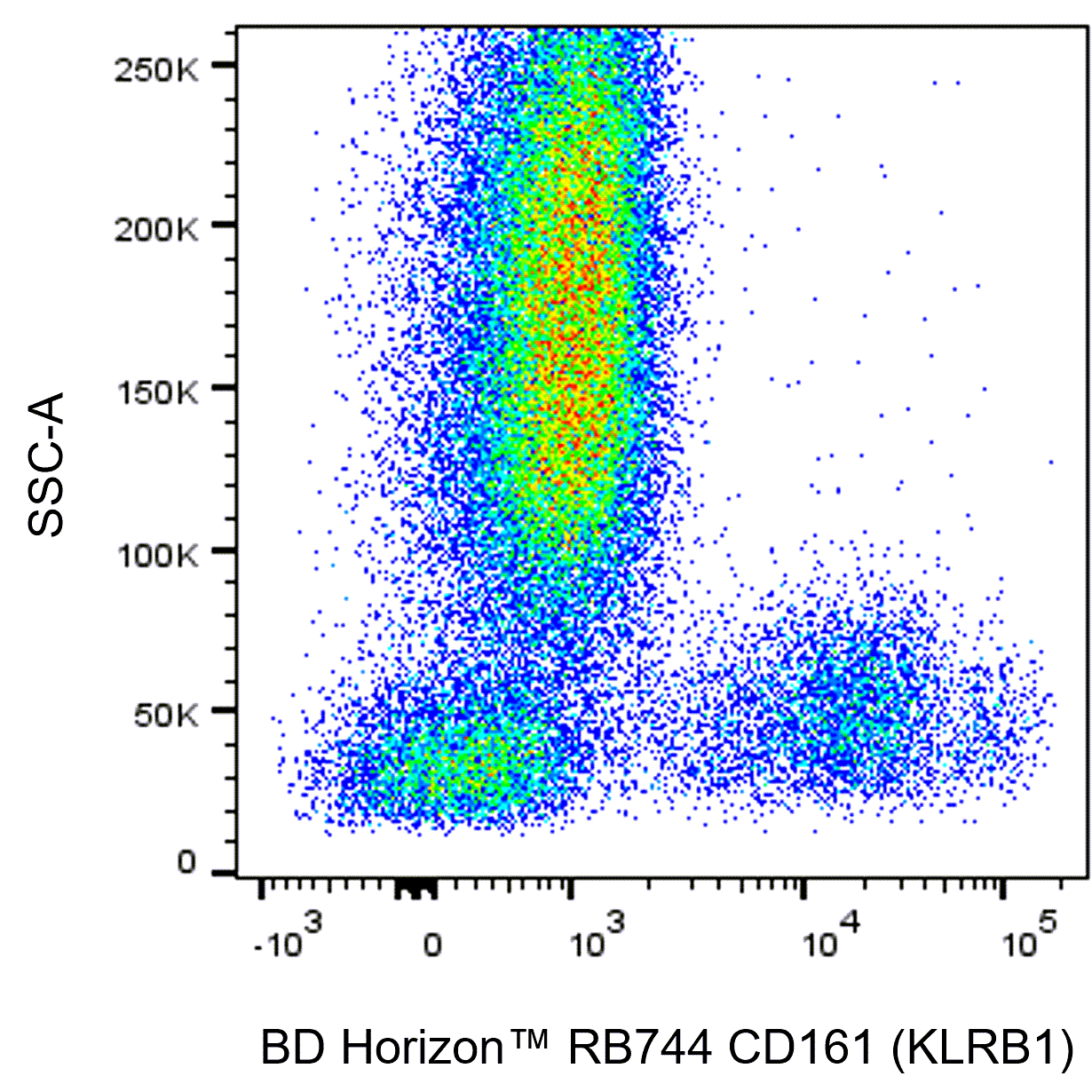 RB744 Mouse Anti-Human CD161 (KLRB1)