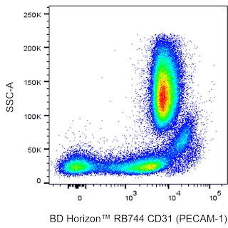BD HorizonTM RB744 Mouse Anti-Human CD31 (PECAM-1)