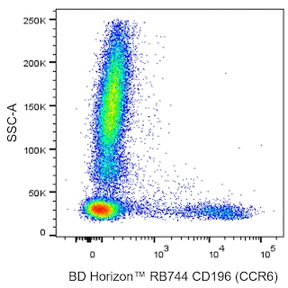 BD HorizonTM RB744 Mouse Anti-Human CD196 (CCR6)
