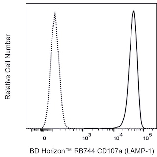 BD HorizonTM RB744 Mouse Anti-Human CD107a (LAMP-1)