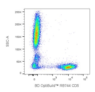 BD OptiBuildTM RB744 Mouse Anti-Human CD5