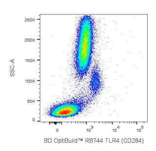 BD OptiBuildTM RB744 Mouse Anti-Human TLR4 (CD284)