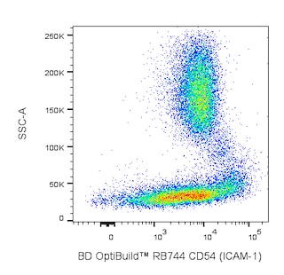 BD OptiBuildTM RB744 Mouse Anti-Human CD54 (ICAM-1)