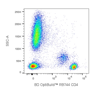 BD OptiBuildTM RB744 Mouse Anti-Human CD4