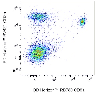 BD HorizonTM RB780 Rat Anti-Mouse CD8a