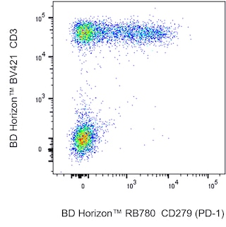 BD HorizonTM RB780 Mouse Anti-Human CD279 (PD-1)