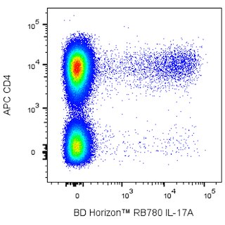 BD HorizonTM RB780 Mouse Anti-Human IL-17A