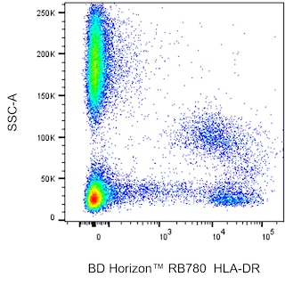 BD HorizonTM RB780 Mouse Anti-Human HLA-DR