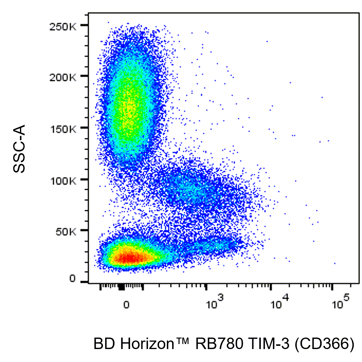 RB780 Mouse Anti-Human TIM-3 (CD366)