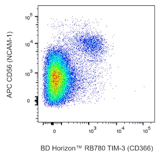 BD HorizonTM RB780 Mouse Anti-Human TIM-3 (CD366)