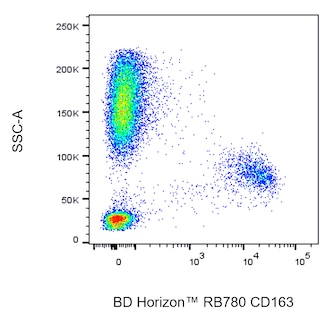 BD HorizonTM RB780 Mouse Anti-Human CD163